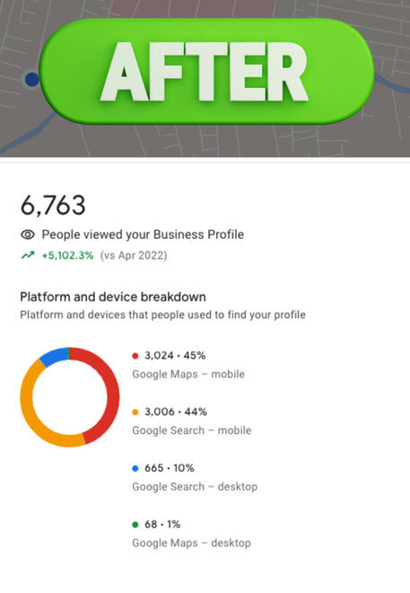 30 Day Results